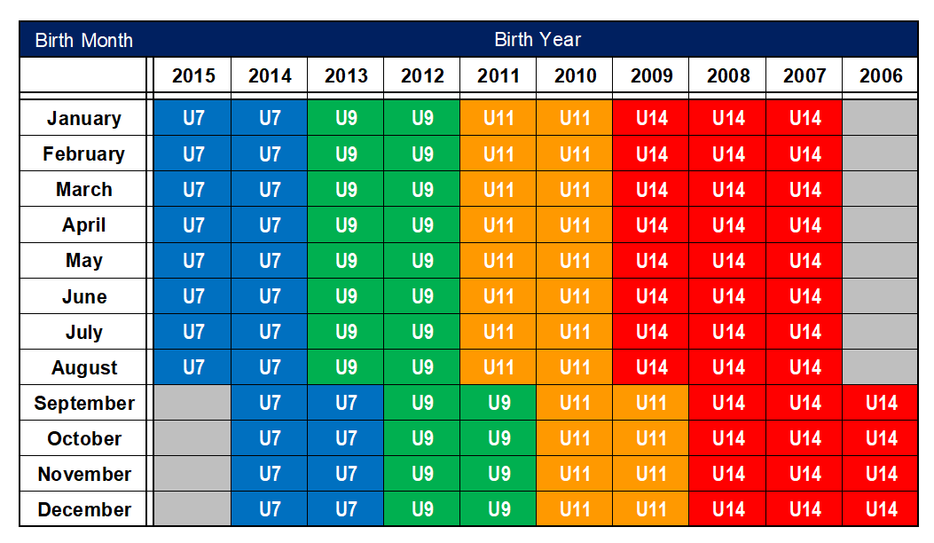 HCLaxAgeEligibility-2021 HCLaxAgeEligibility-2021